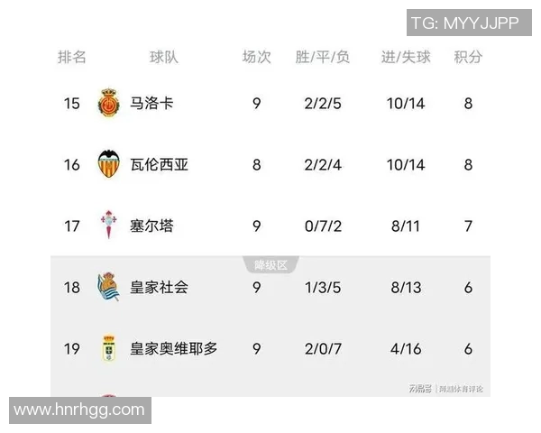 皇家马德里逆袭巴塞罗那，震撼登顶西甲积分榜